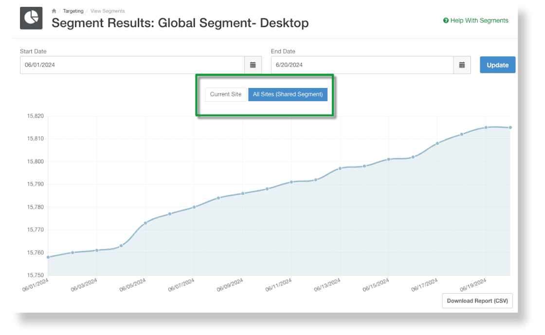 Aimtell Segment Results