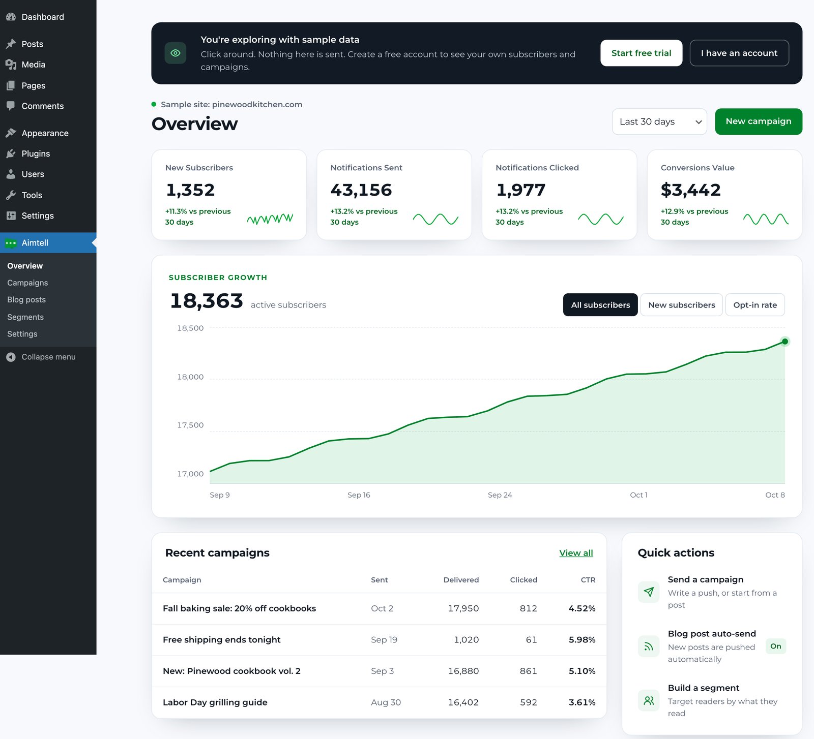 The Aimtell Overview inside WordPress, with four headline numbers, a subscriber growth chart and a list of recent campaigns